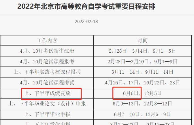 自考成績公布時間：1月份發布日期及時間 - 腿腿教學網