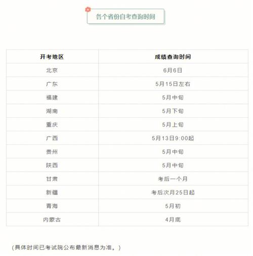 自考成績公布時間：1月份發布日期及時間 - 腿腿教學網
