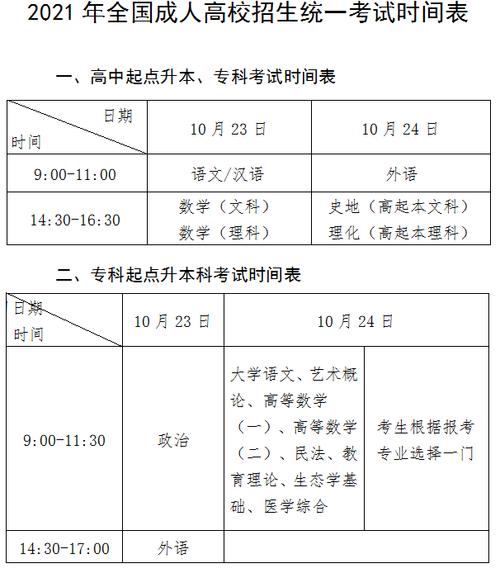 青海省2023年成人高考成績查詢時間 - 腿腿教學網