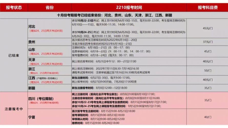 2024年山東自考報名時間和條件 - 腿腿教學網