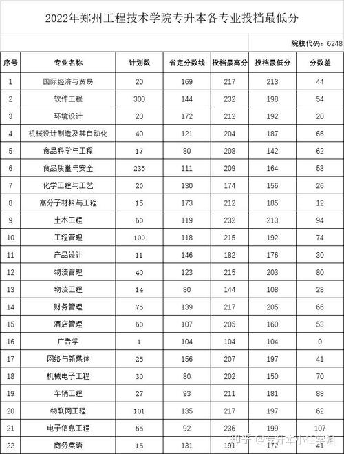 2024年專升本考試最低分數要求是多少？ - 腿腿教學網