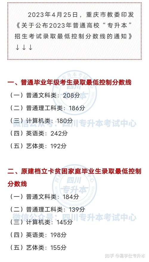 2024年專升本考試最低分數要求是多少？ - 腿腿教學網