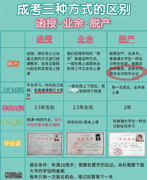 脫產與函授，哪個更適合你？區別是什么？ - 腿腿教學網