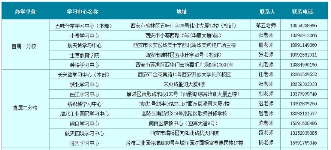 國開地址及報名時間查詢 - 腿腿教學網