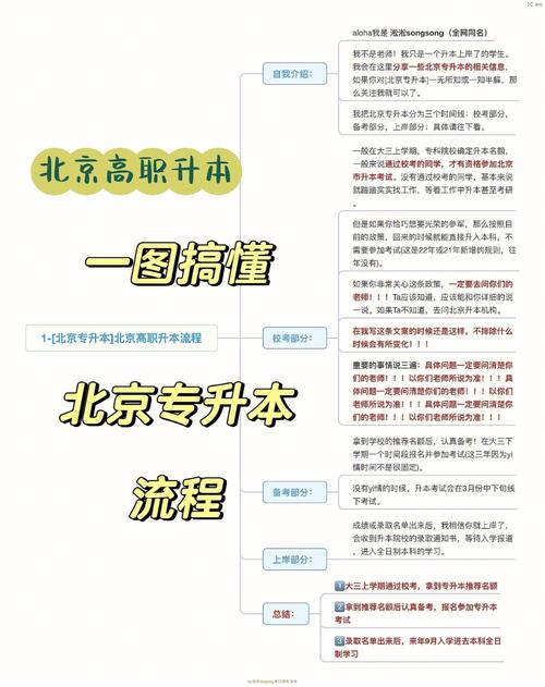 升本科專業的流程詳解 - 腿腿教學網