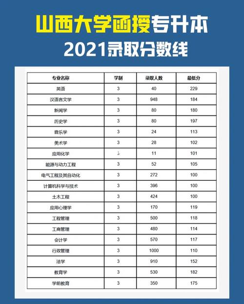 專升本函授合格分數線是多少？ - 腿腿教學網