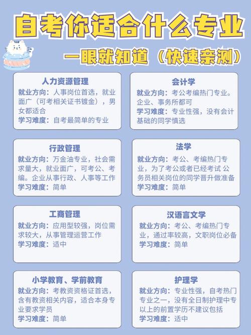 自考大專如何選擇適合自己的專業？哪些專業更有發展前景？ - 腿腿教學網