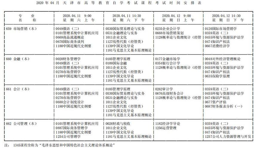 成人自考考試時間和考試時段是怎樣的？ - 腿腿教學網