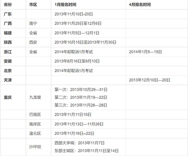 自考專升本報名時間及報名方式 - 腿腿教學網