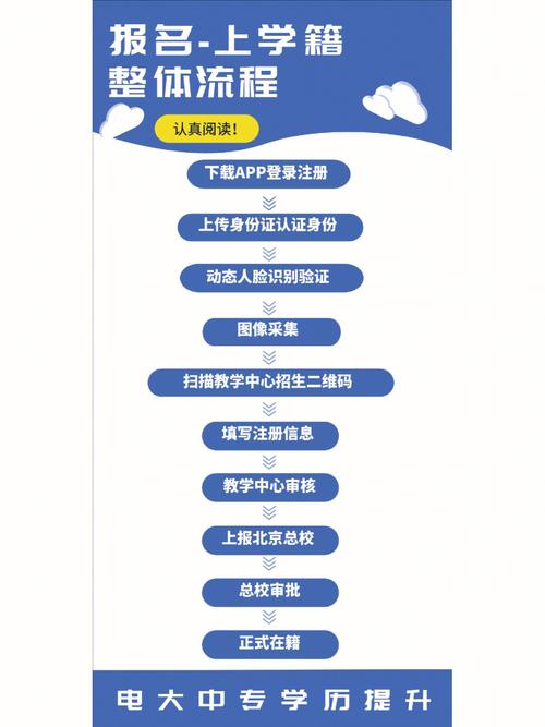 電大自己報(bào)名：網(wǎng)上報(bào)考流程優(yōu)化 - 腿腿教學(xué)網(wǎng)