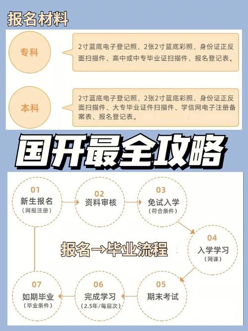電大自己報(bào)名：網(wǎng)上報(bào)考流程優(yōu)化 - 腿腿教學(xué)網(wǎng)
