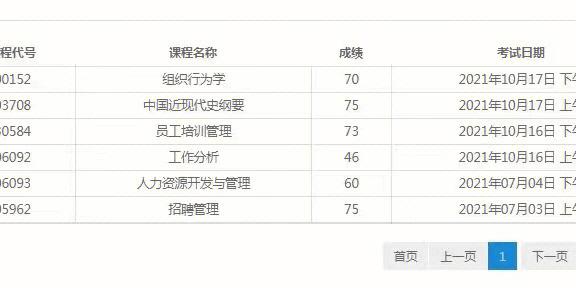 自考本科合格標(biāo)準(zhǔn)及格線是多少？ - 腿腿教學(xué)網(wǎng)