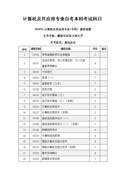 自考計算機本科需要考試哪些科目及門數(shù)？ - 腿腿教學(xué)網(wǎng)