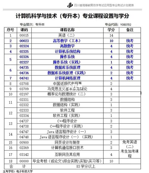 自考計算機本科需要考試哪些科目及門數(shù)？ - 腿腿教學(xué)網(wǎng)