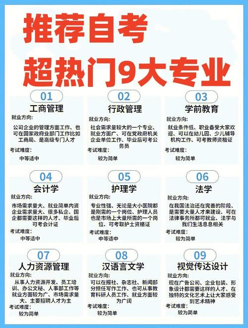 自考本科選擇什么專業(yè)好？哪些專業(yè)容易畢業(yè)？ - 腿腿教學(xué)網(wǎng)