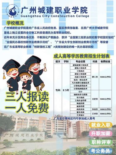 如何報讀成人大專？費用及要求詳解 - 腿腿教學網