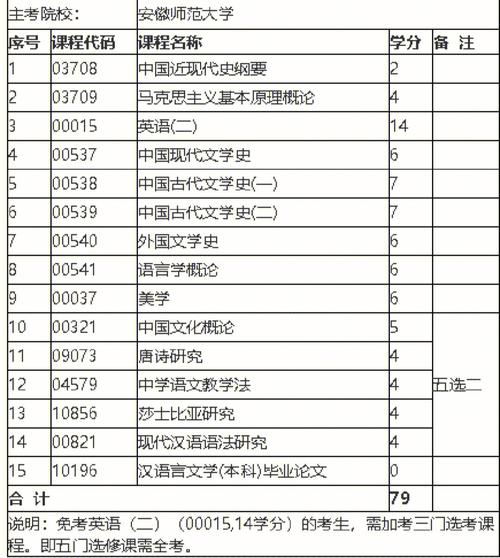 自考漢語言專科考試科目難度如何?涉及考試科目有哪些? 自考漢語言專科考試科目難度如何?涉及考試科目有哪些? - 腿腿教學網
