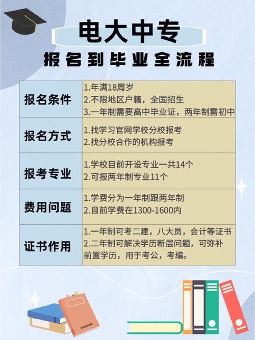 如何報名2024年電大？報考流程詳解 - 腿腿教學網
