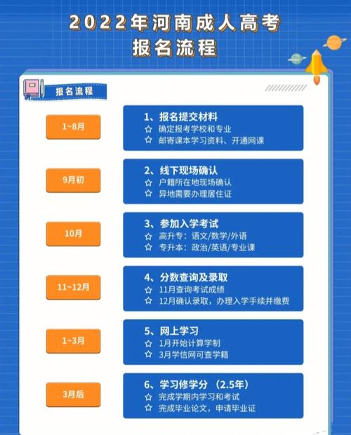 成人電大報(bào)名須知：報(bào)考條件及報(bào)名流程 - 腿腿教學(xué)網(wǎng)