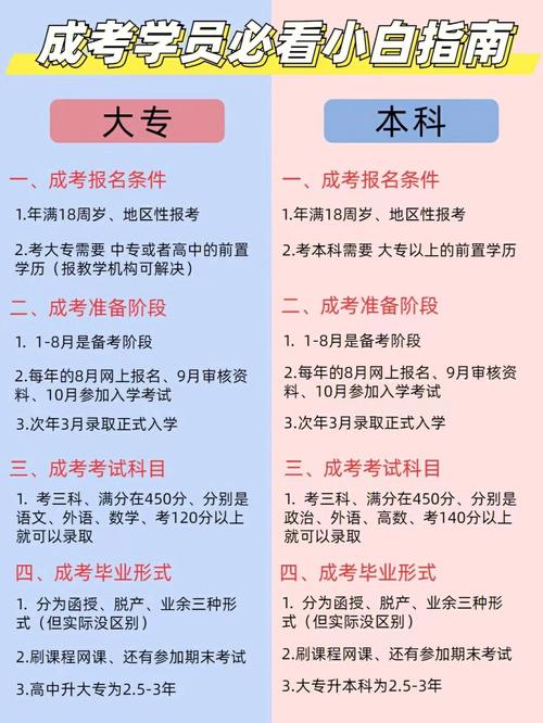 成人電大報(bào)名須知：報(bào)考條件及報(bào)名流程 - 腿腿教學(xué)網(wǎng)