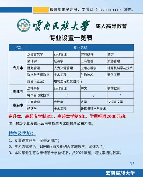2024年云南成人高考報名流程詳解 2024年云南成人高考報名流程詳解 - 腿腿教學網