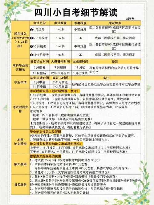 2024年自學考試費用查詢 - 腿腿教學網