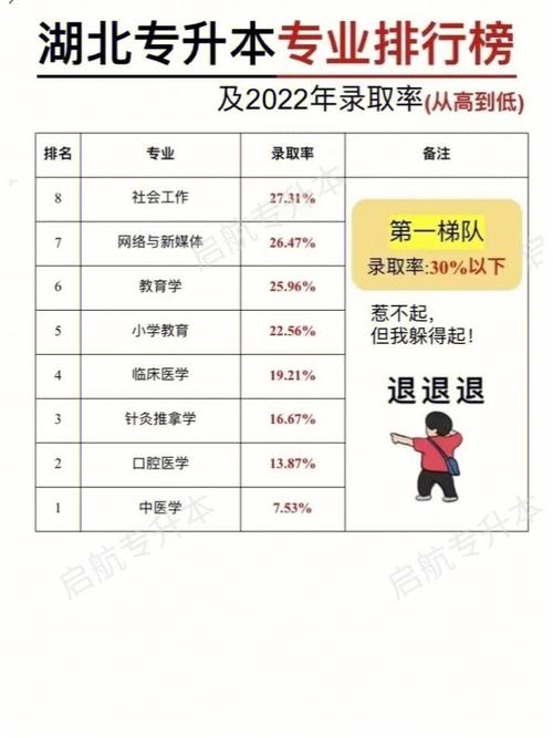專升本考試難度及通過率分析 - 腿腿教學(xué)網(wǎng)