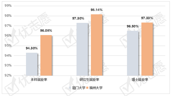 自考大專畢業的就業前景如何？就業率如何？ - 腿腿教學網