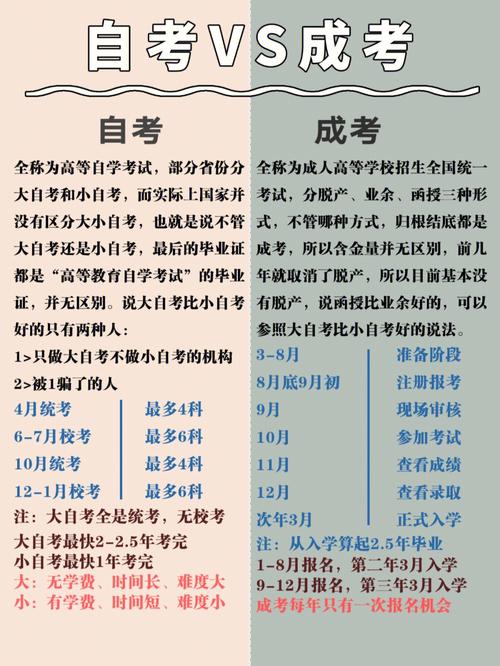 自考大專與成人大專的區別及學歷優劣 - 腿腿教學網
