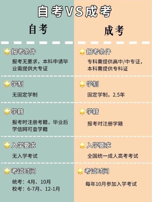 參加自考本科需要什么學歷？中專生可以報名嗎？ - 腿腿教學網
