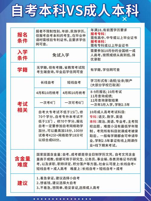 參加自考本科需要什么學歷？中專生可以報名嗎？ - 腿腿教學網