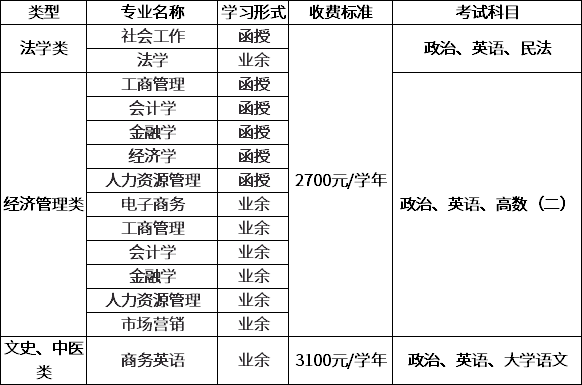 廣東函授專升本費用預估 - 腿腿教學網