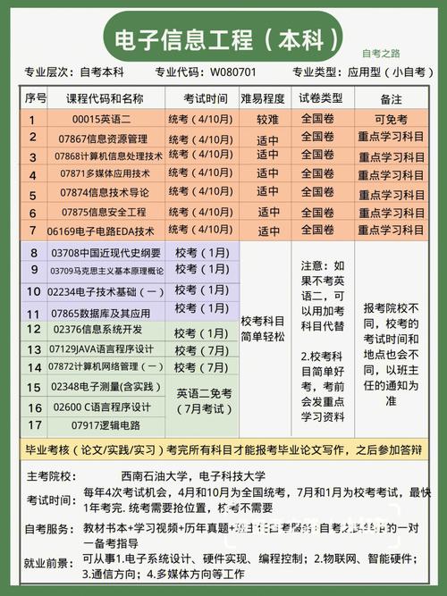 如何報考電子大學？報名地點在哪里？ - 腿腿教學網
