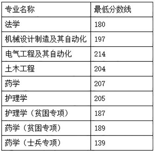 專升本考試難度如何？入學本科需要多少分？ - 腿腿教學網