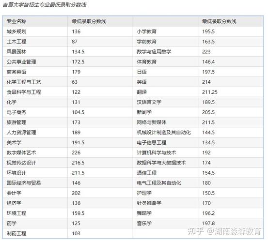 專升本考試難度如何？入學本科需要多少分？ - 腿腿教學網