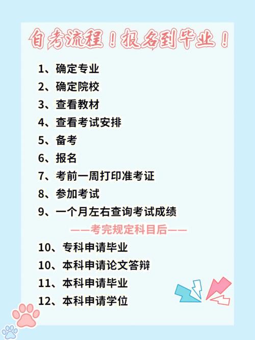 如何報名自考本科？2024年的報名方式詳解 - 腿腿教學網