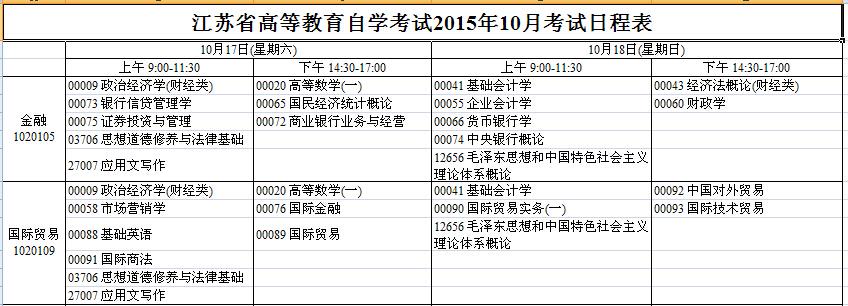 江蘇自學考試專業與科目全指南 - 腿腿教學網