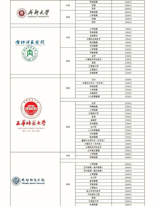 自考大專費用一覽：各地標準價格對比 - 腿腿教學網