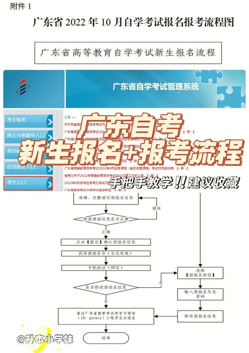 初中生如何自考大專？流程及步驟詳解 - 腿腿教學網