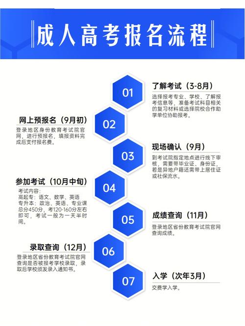 成人專科高考報考指南：流程與步驟 - 腿腿教學網