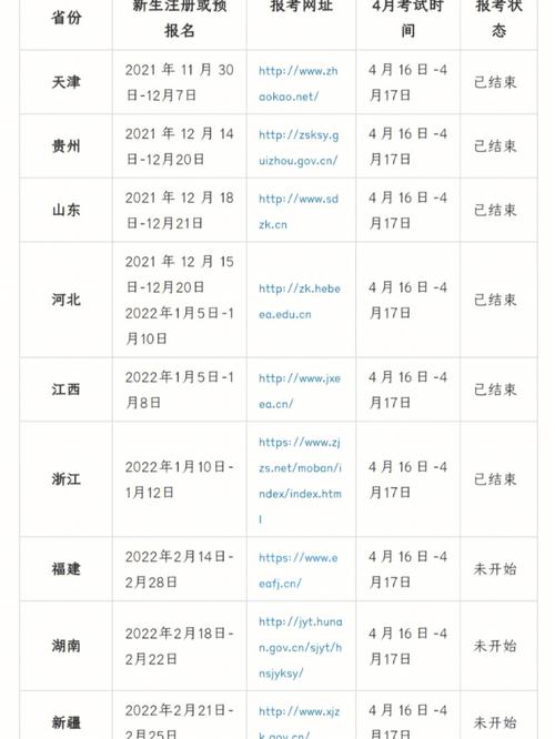 2024年自考本科報名時間表檢索 - 腿腿教學網(wǎng)