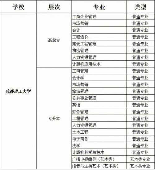 自考理科類專業推薦：6個簡單易過的優質選擇 - 腿腿教學網