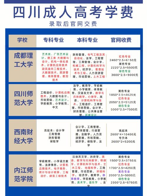 成人高考報名費用一覽表：不同地區收費標準詳解 - 腿腿教學網