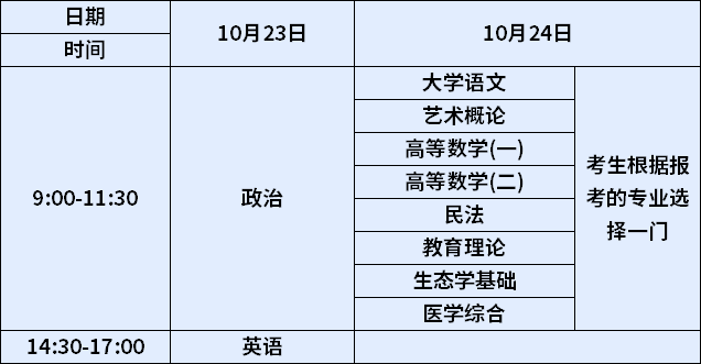 成人高考專升本報名時間在哪個月份？ - 腿腿教學網