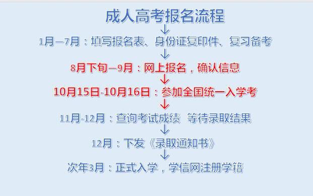2024長春成人高考報名地點及流程詳解 - 腿腿教學(xué)網(wǎng)