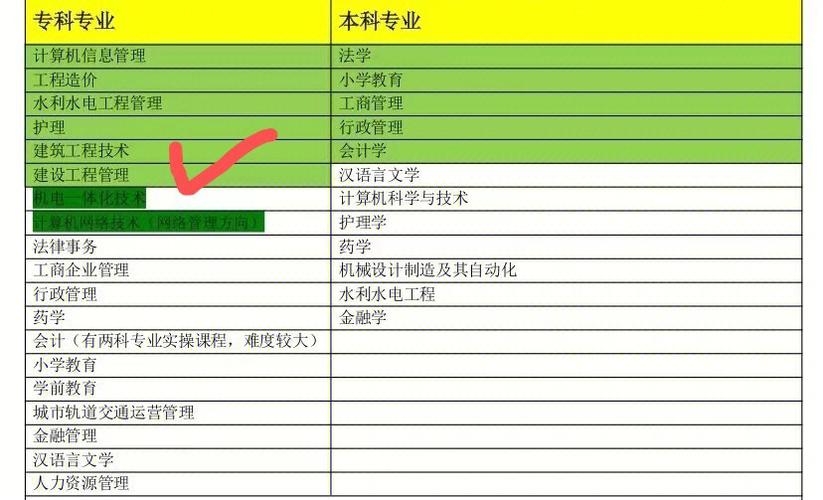 2024電大本科報名：詳細要求介紹 - 腿腿教學網