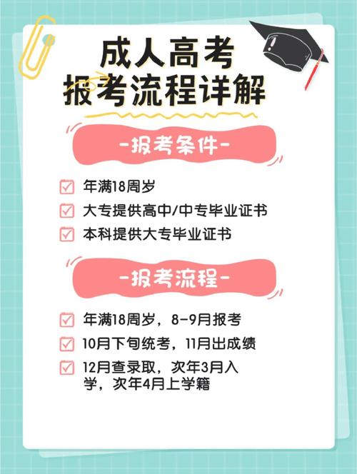 2024長春成人高考報名地點及流程詳解 - 腿腿教學(xué)網(wǎng)