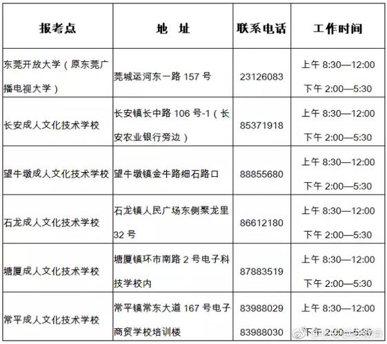 東莞成人高考報名正規報考地點及時間 - 腿腿教學網