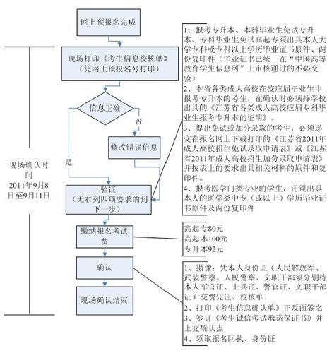 2024年成人本科報(bào)考流程詳解：網(wǎng)上操作步驟解析 - 腿腿教學(xué)網(wǎng)