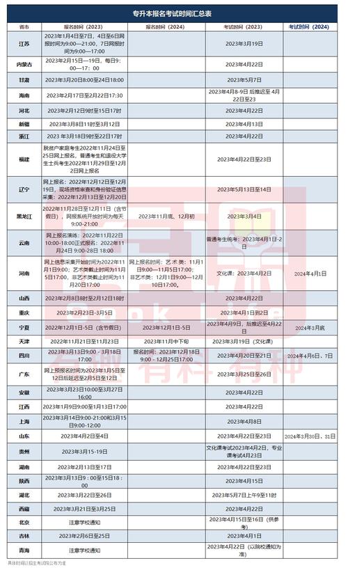 2024年電大專升本報(bào)名時(shí)間及安排詳解 - 腿腿教學(xué)網(wǎng)